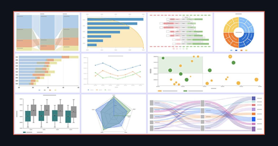 Chart showing different data models