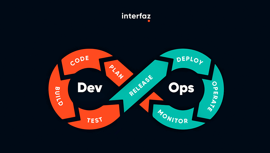 Proceso DevOps