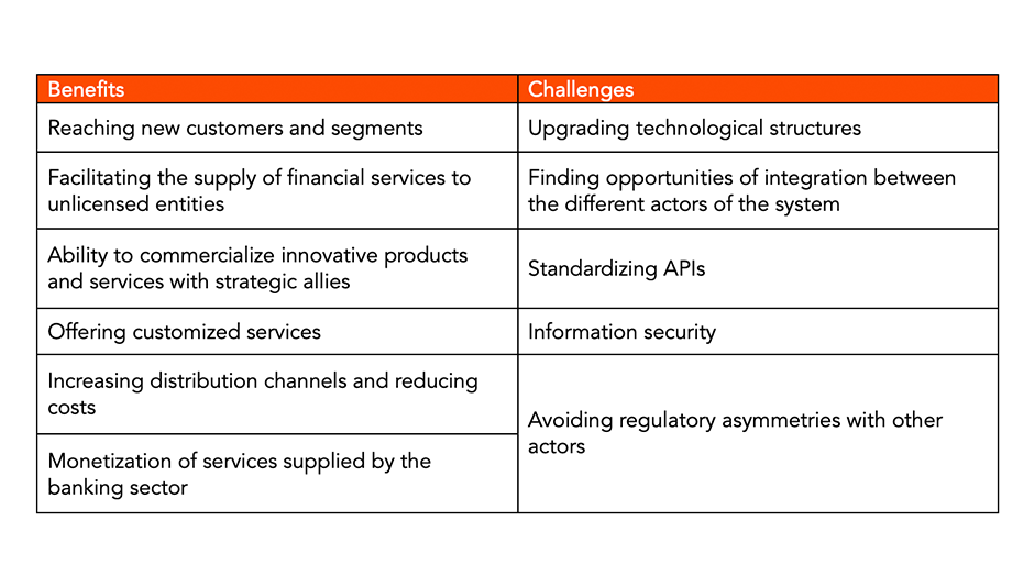 benefits and challenges