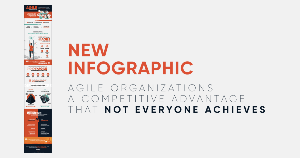 Infographic Agile Organizations