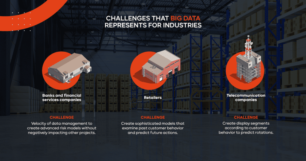 Bog Data blog