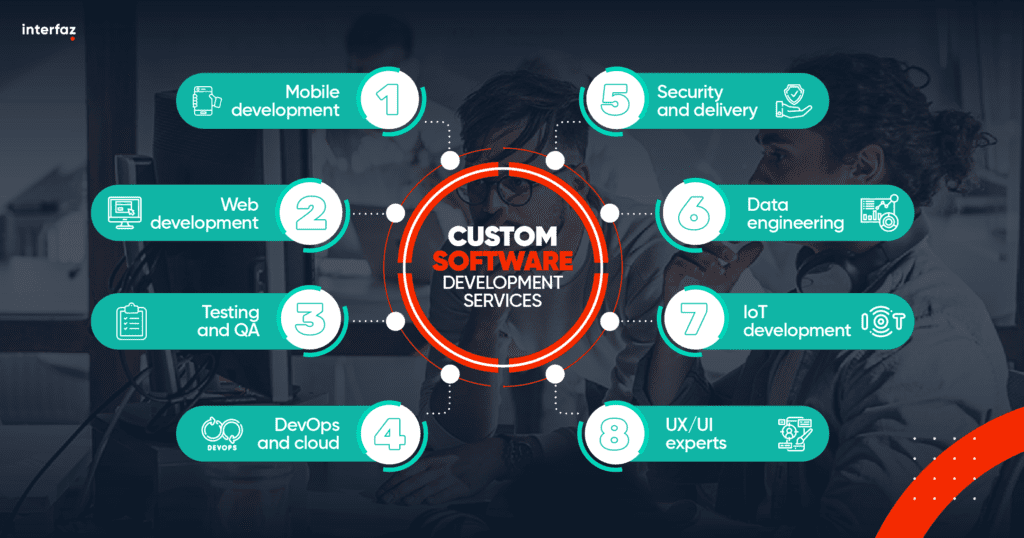Custom_Software_Development_Services