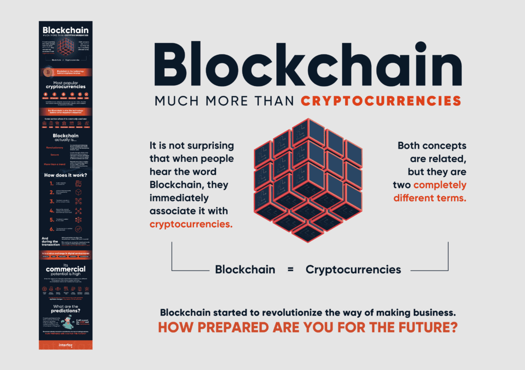 Blockchain infographic