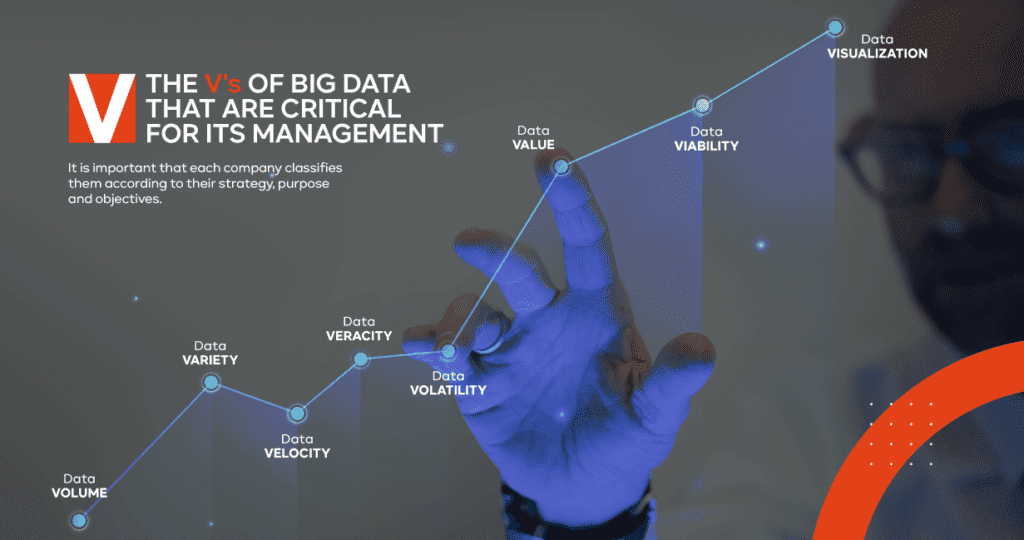 Big data blog