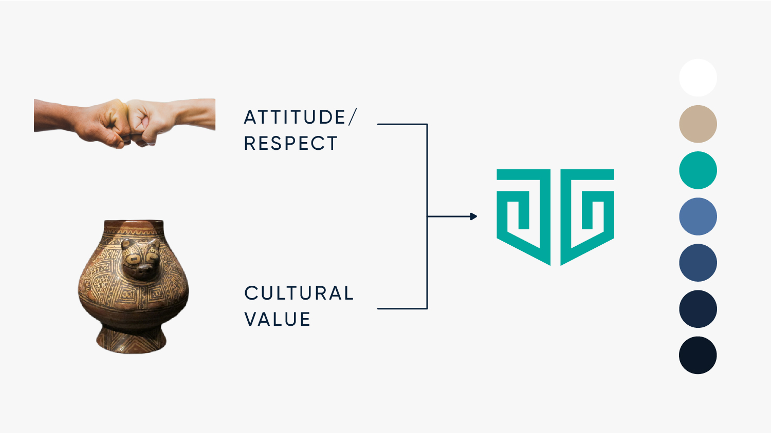 INTIC brand building process
