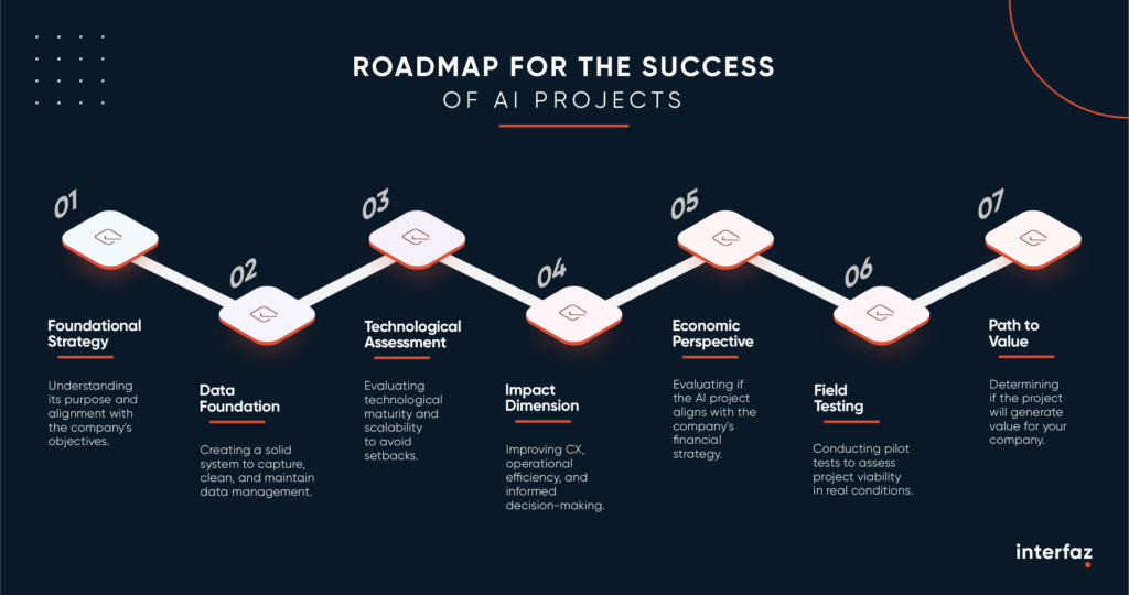 Success_Roadmap_for_AI