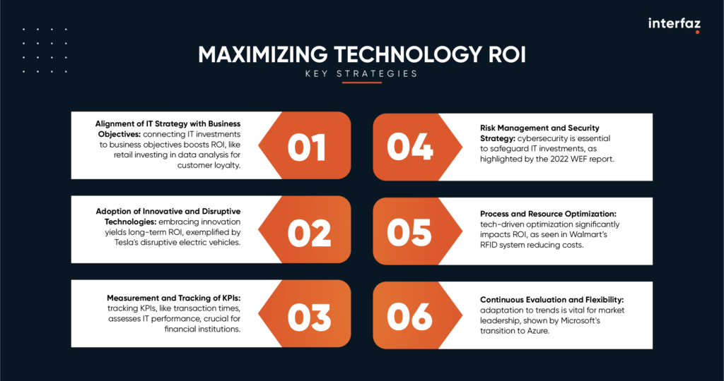 Maximizing_Technology_ROI