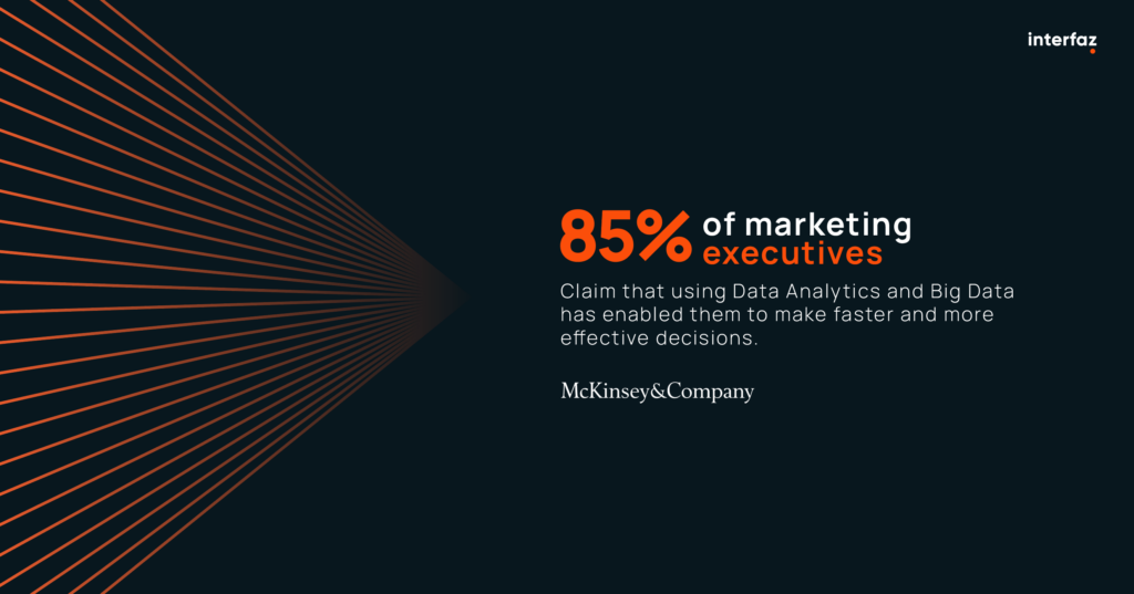 Data of using data analytics in Marketing