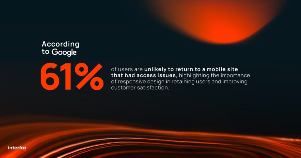 61% of users are unlikely to return to a mobile site that had access issues