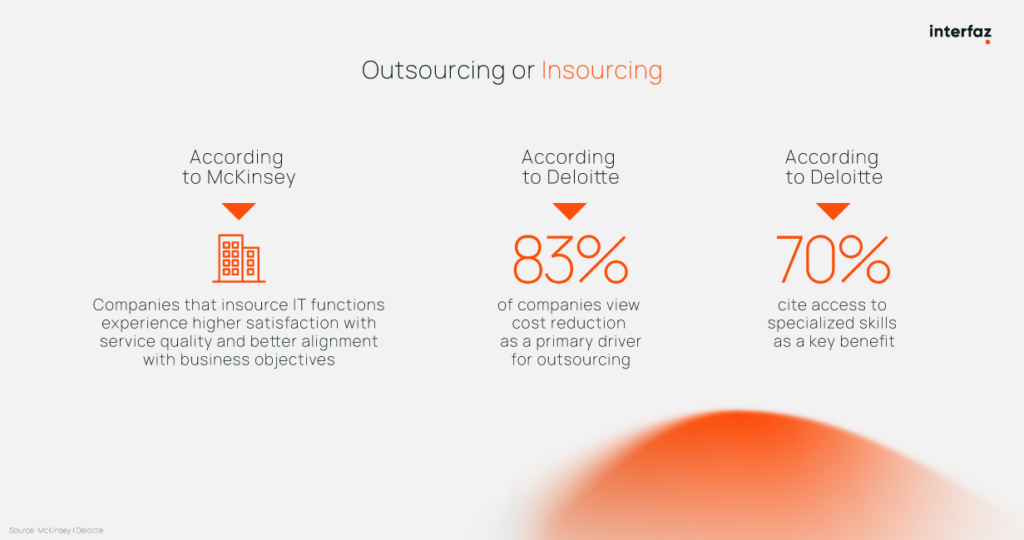 Data of Outsourcing and Insourcing