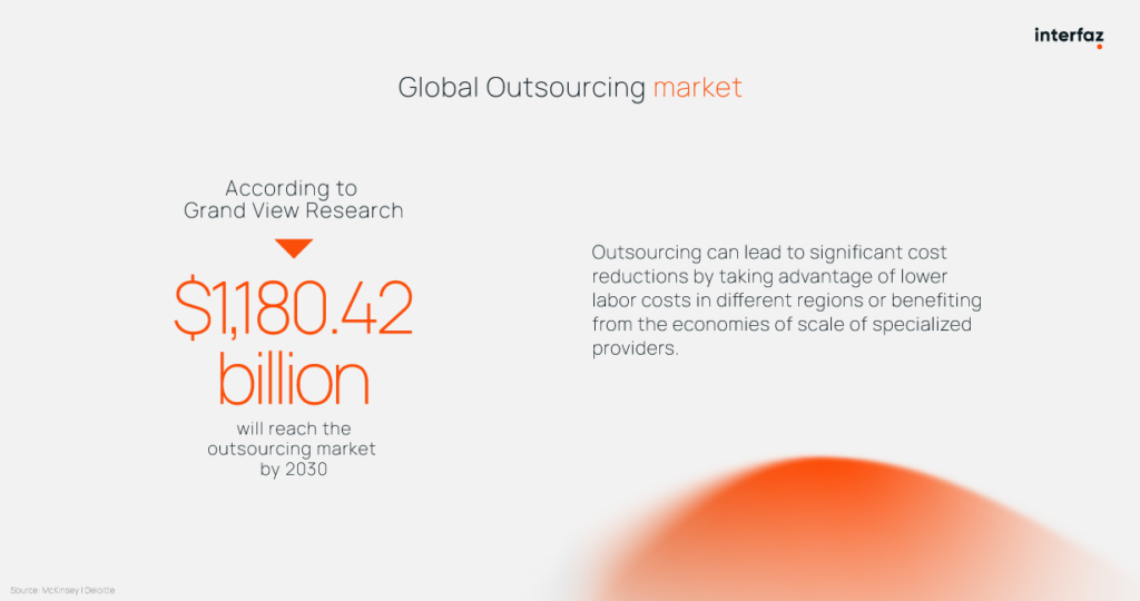 Global outsourcing market by 2030