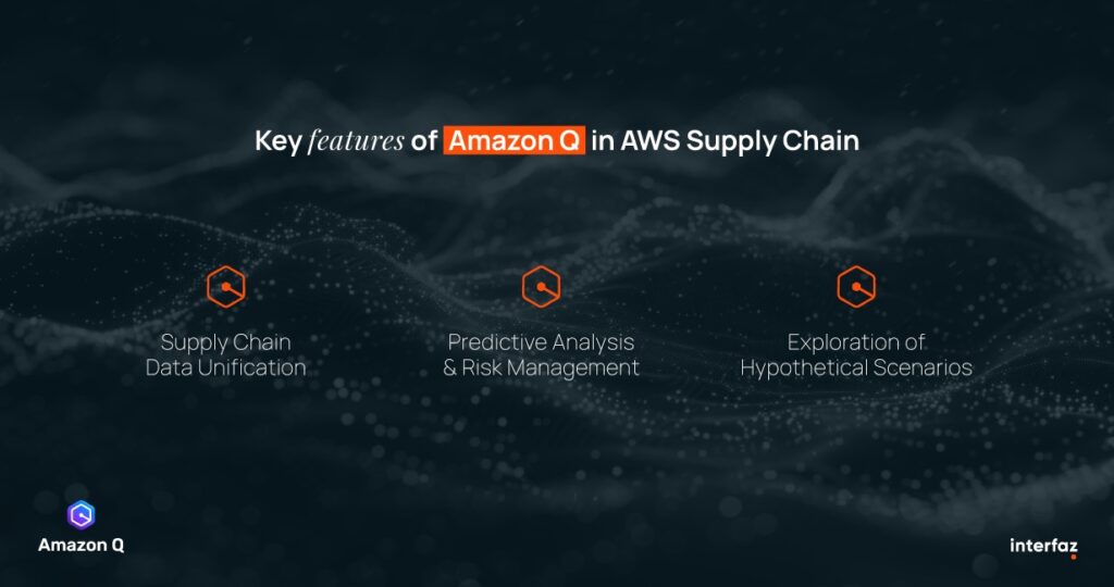 Key features of Amazon Q in AWS supply chain: