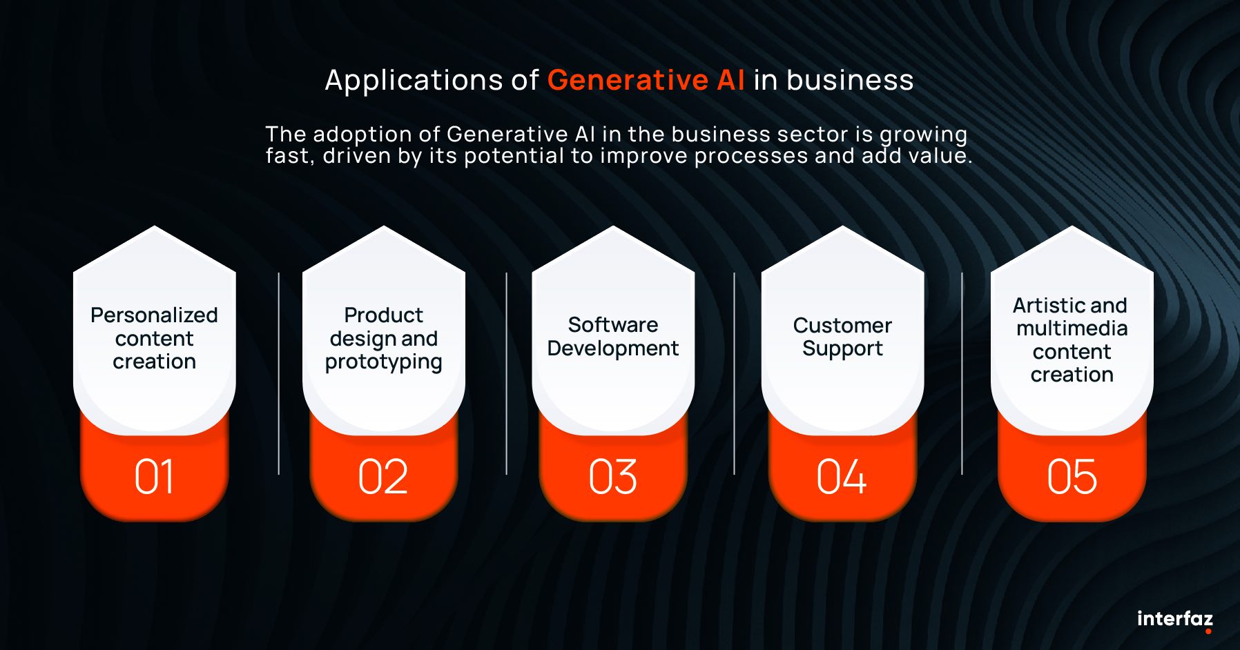 Applications of Generative AI in business