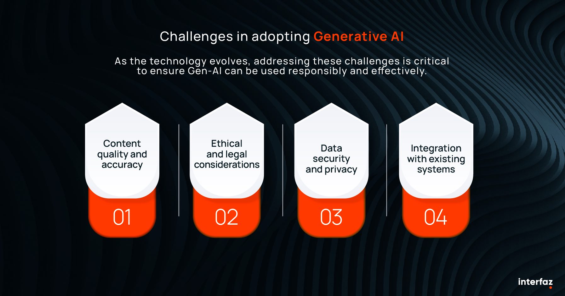 Challenges in adopting Gen-AI