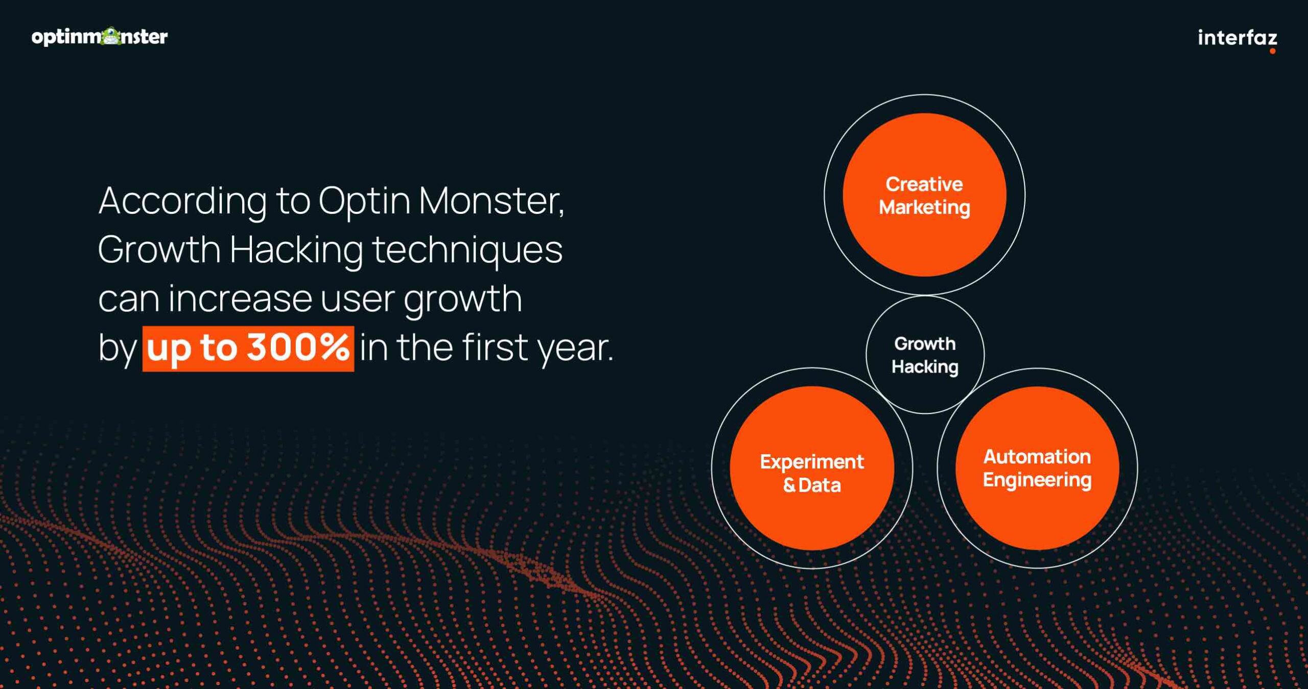 OptinMonster Growth hacking study
