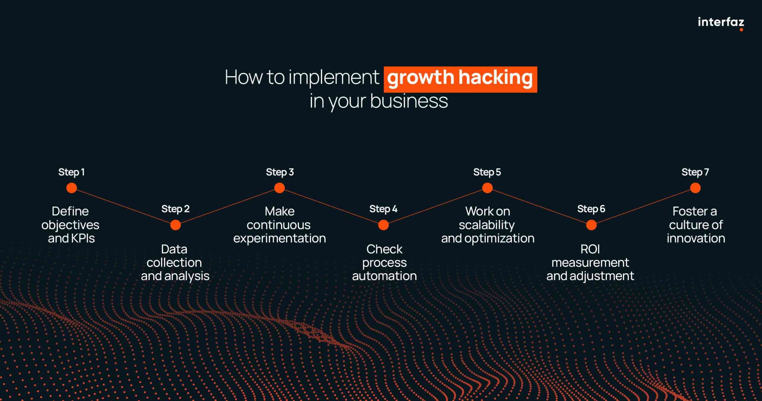 How to implement Growth Hacking in your business