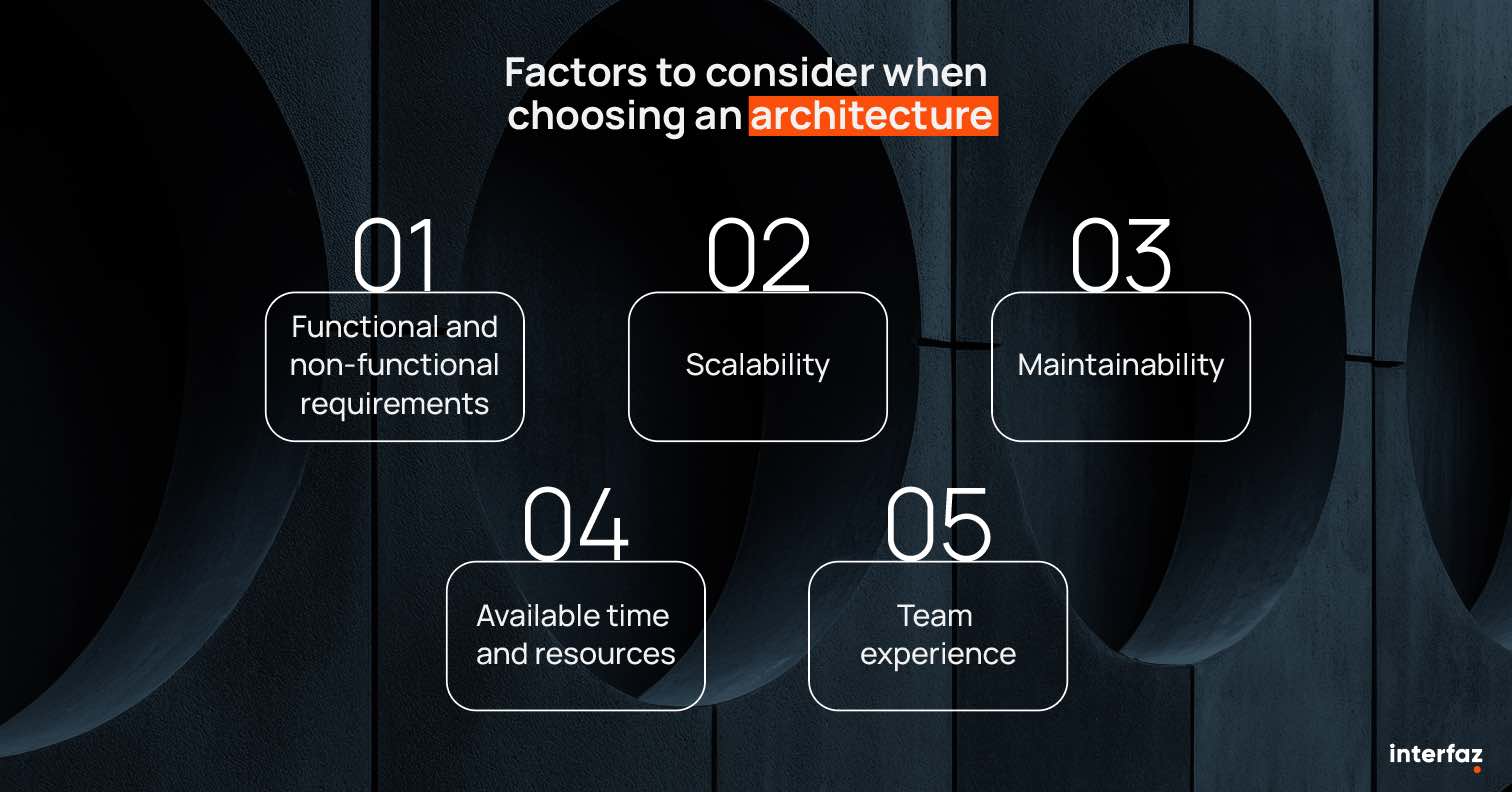 infographic explaining factors to consider when choosing an architecture