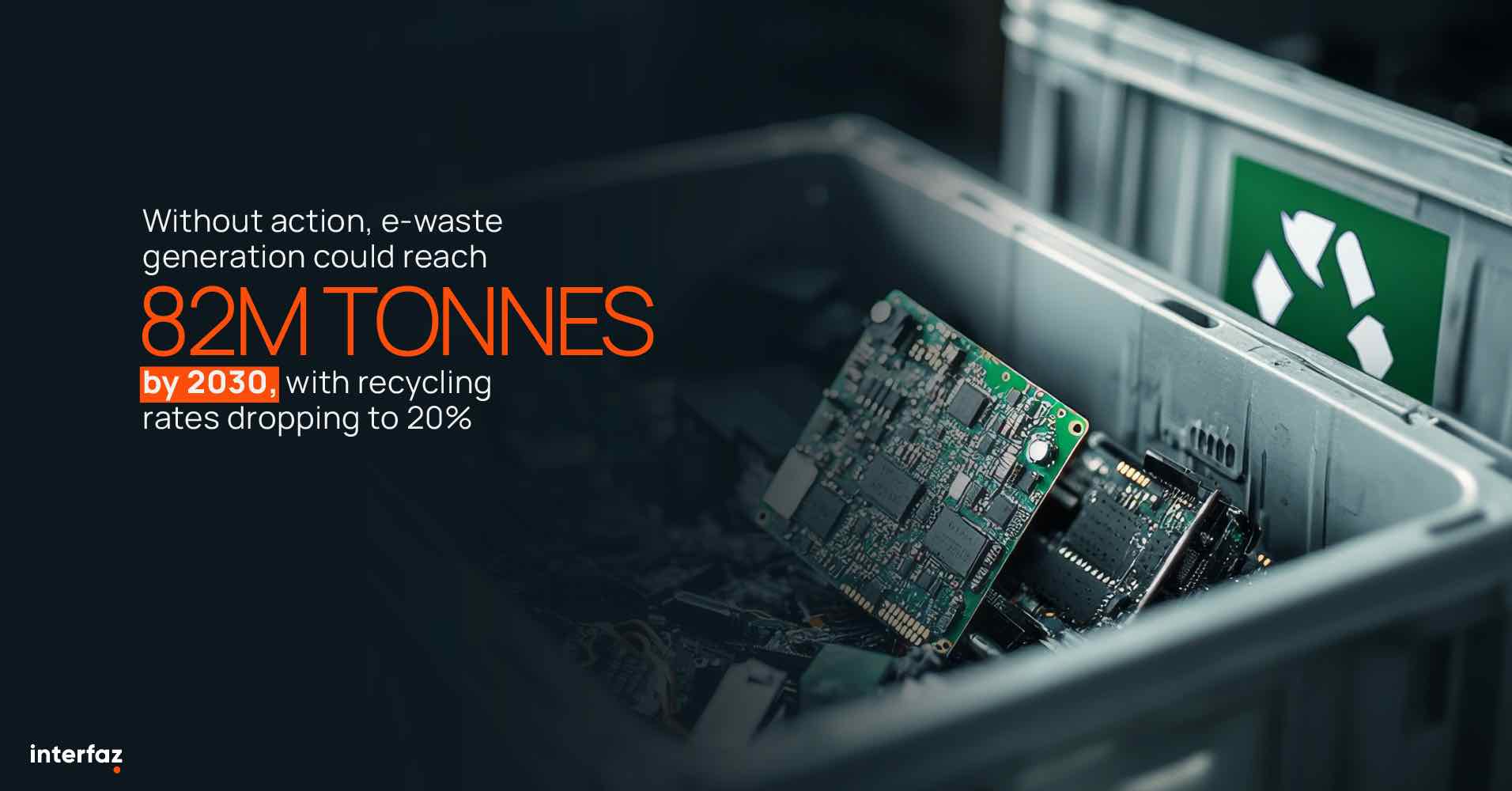 e-waste generation could reach 82 million tonnes by 2030, with recycling rates dropping to 20%
